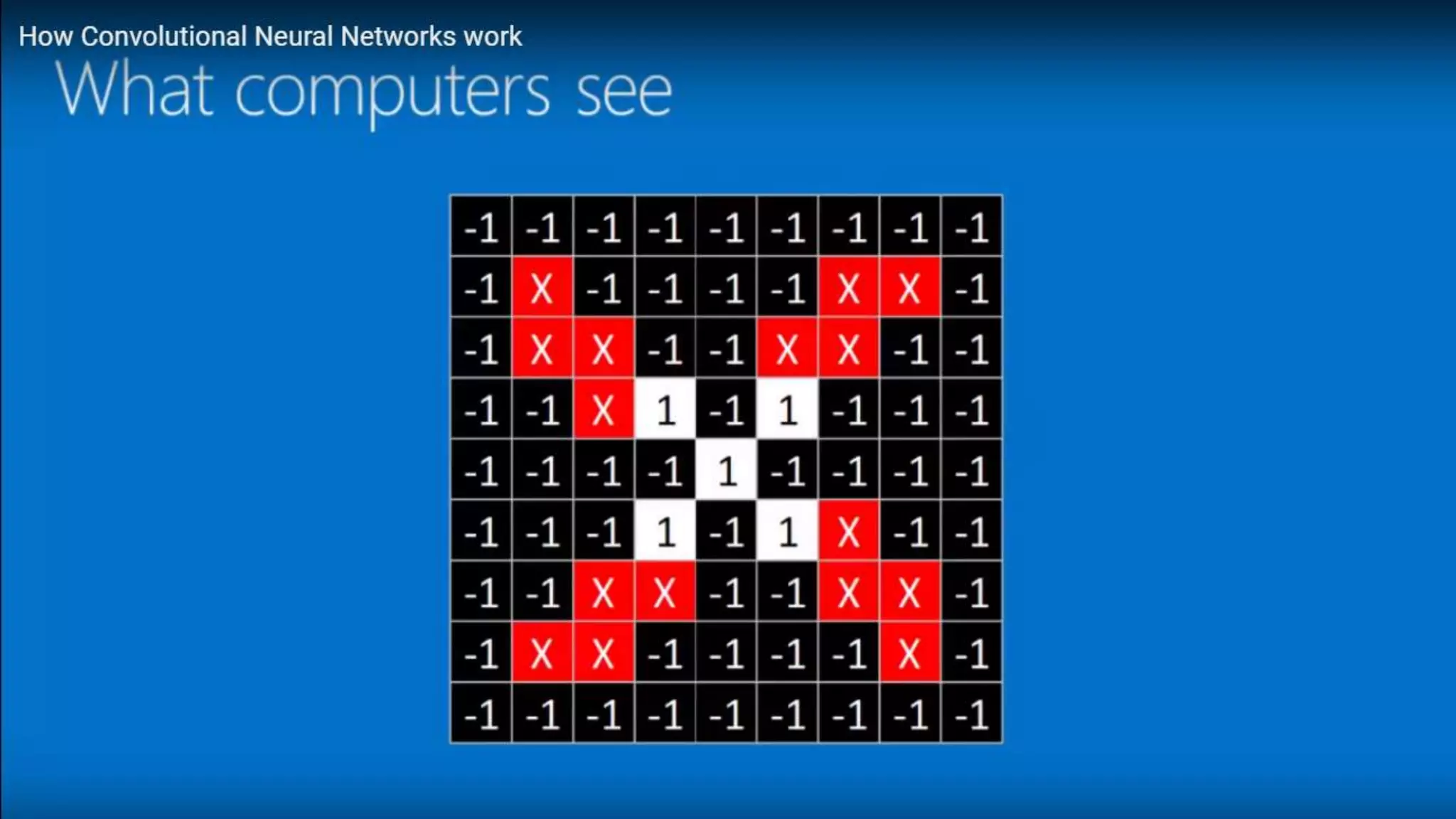 CNN Machine learning DeepLearning