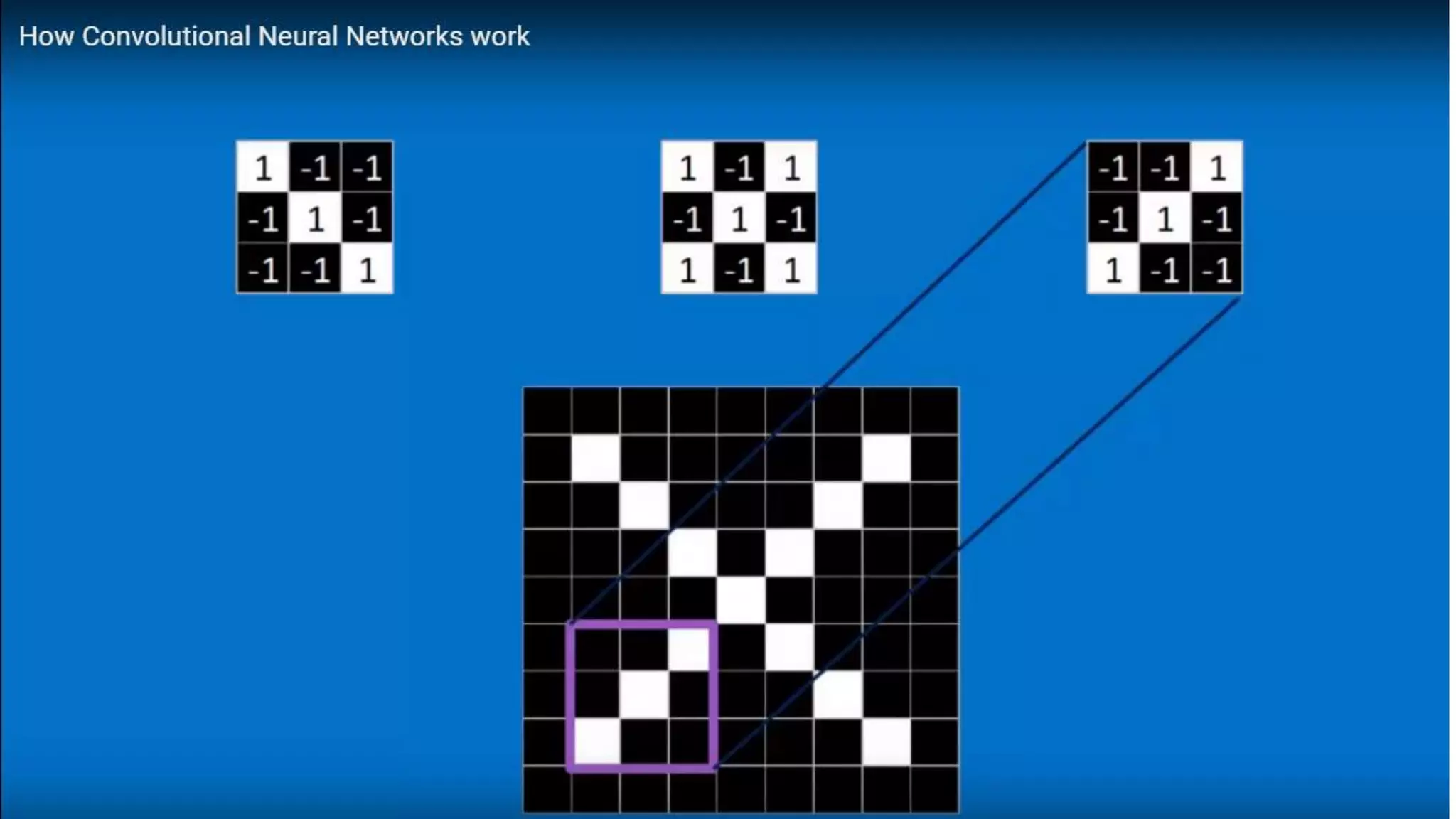 CNN Machine learning DeepLearning