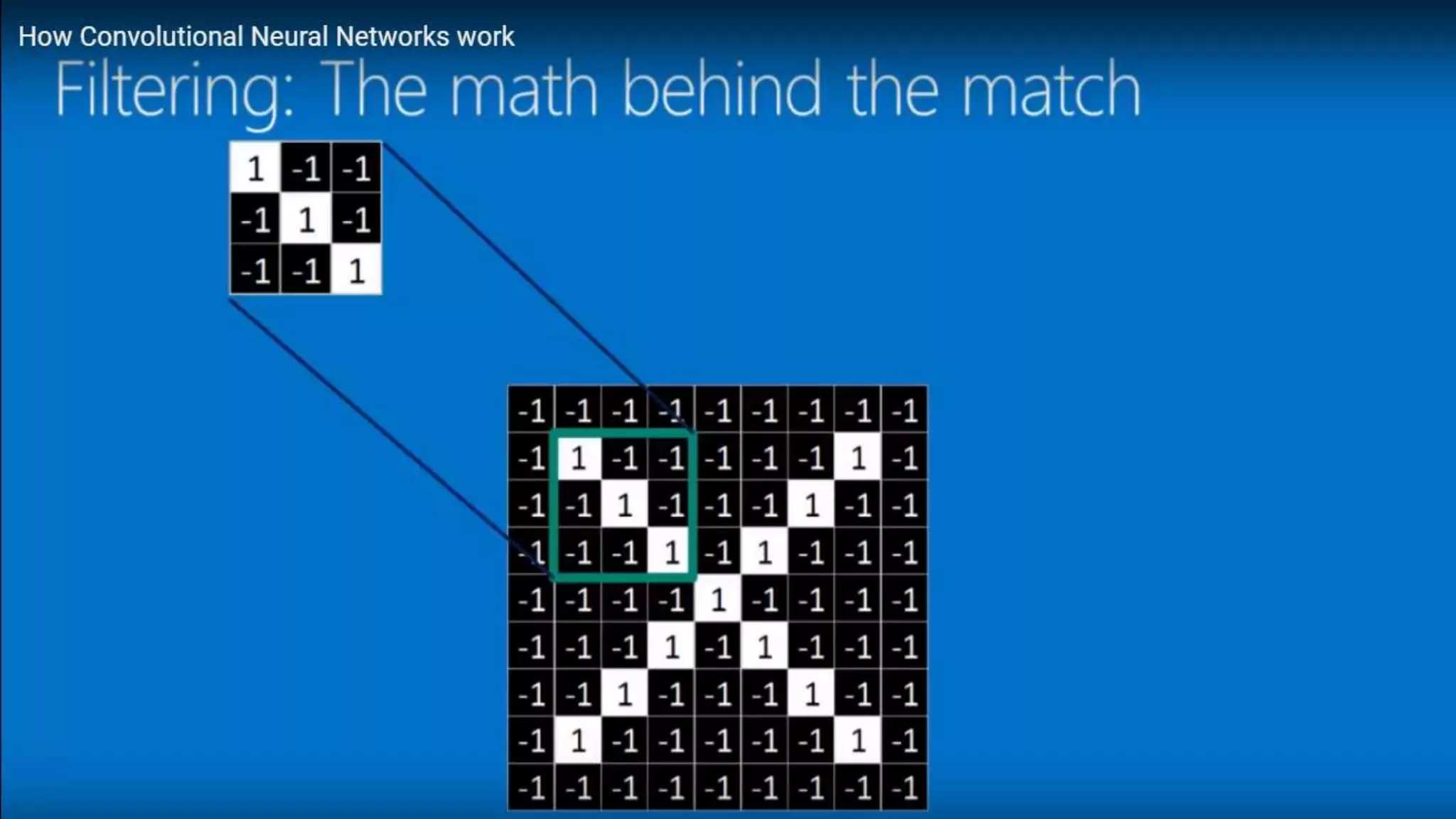 CNN Machine learning DeepLearning