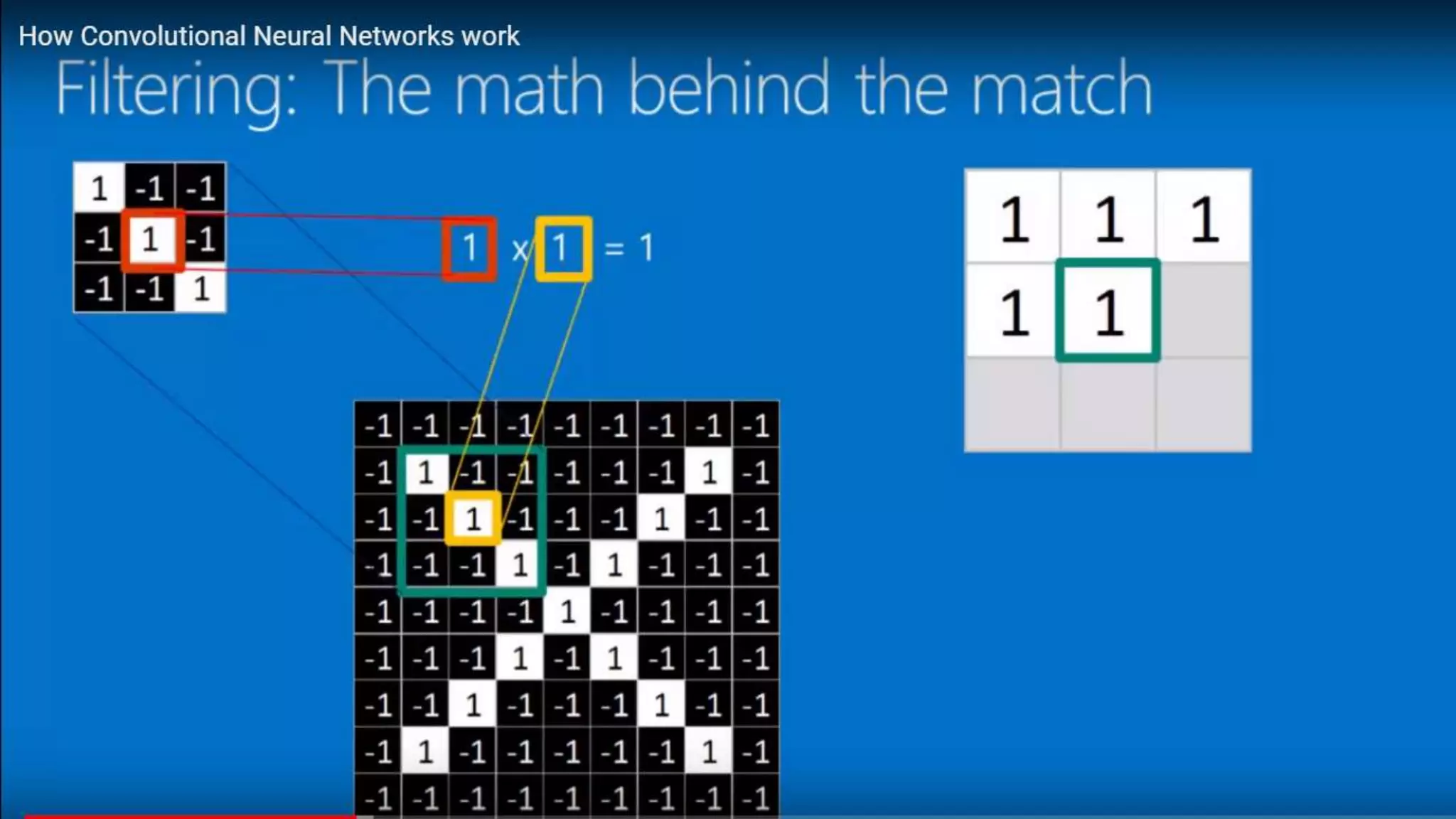 CNN Machine learning DeepLearning