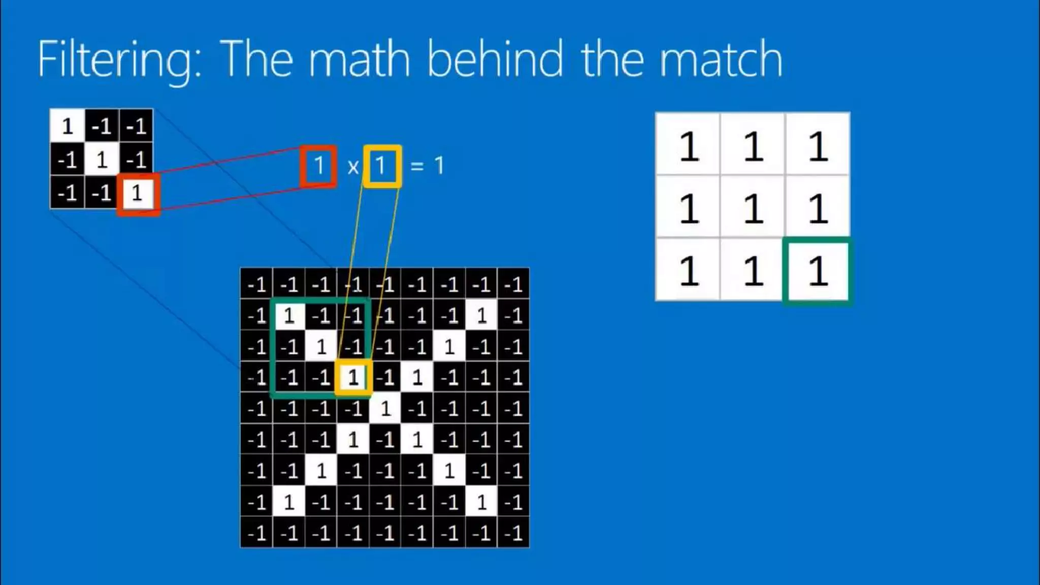 CNN Machine learning DeepLearning