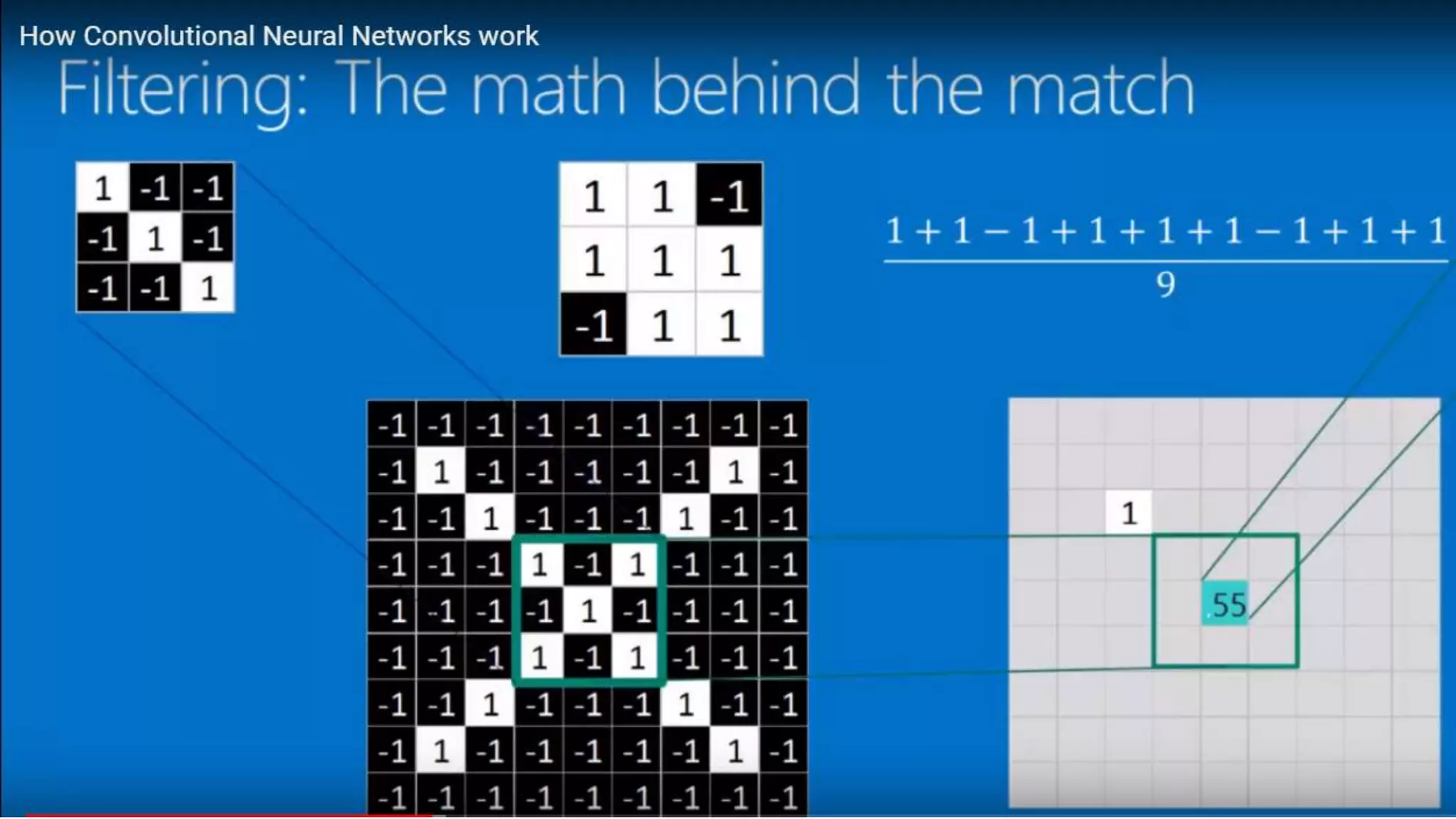 CNN Machine learning DeepLearning