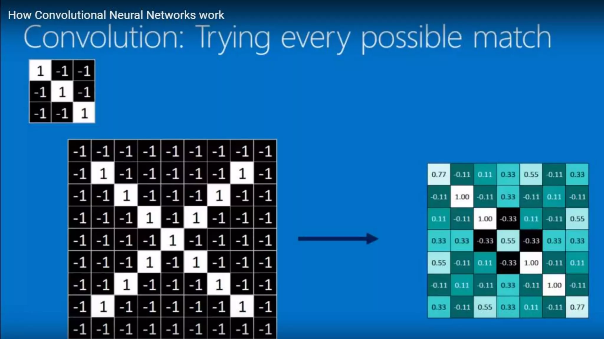 CNN Machine learning DeepLearning
