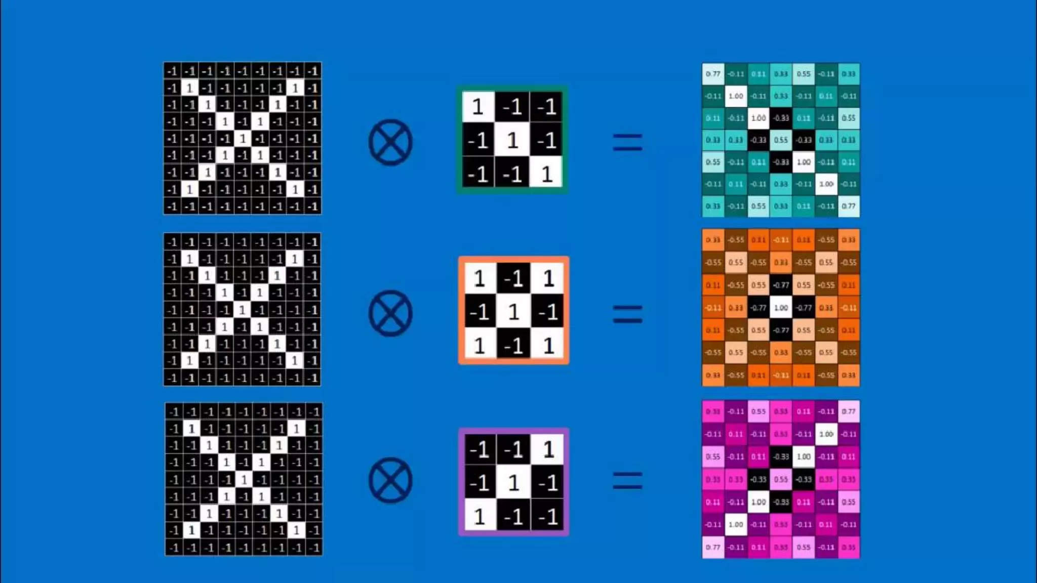 CNN Machine learning DeepLearning