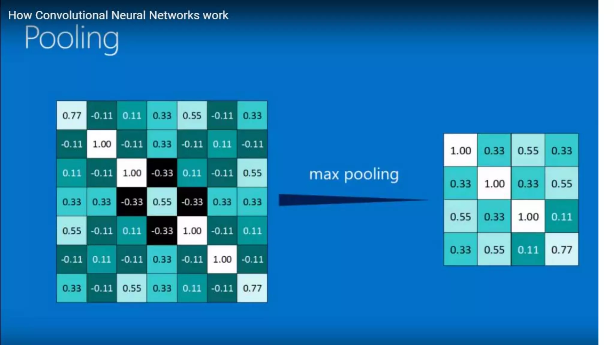 CNN Machine learning DeepLearning