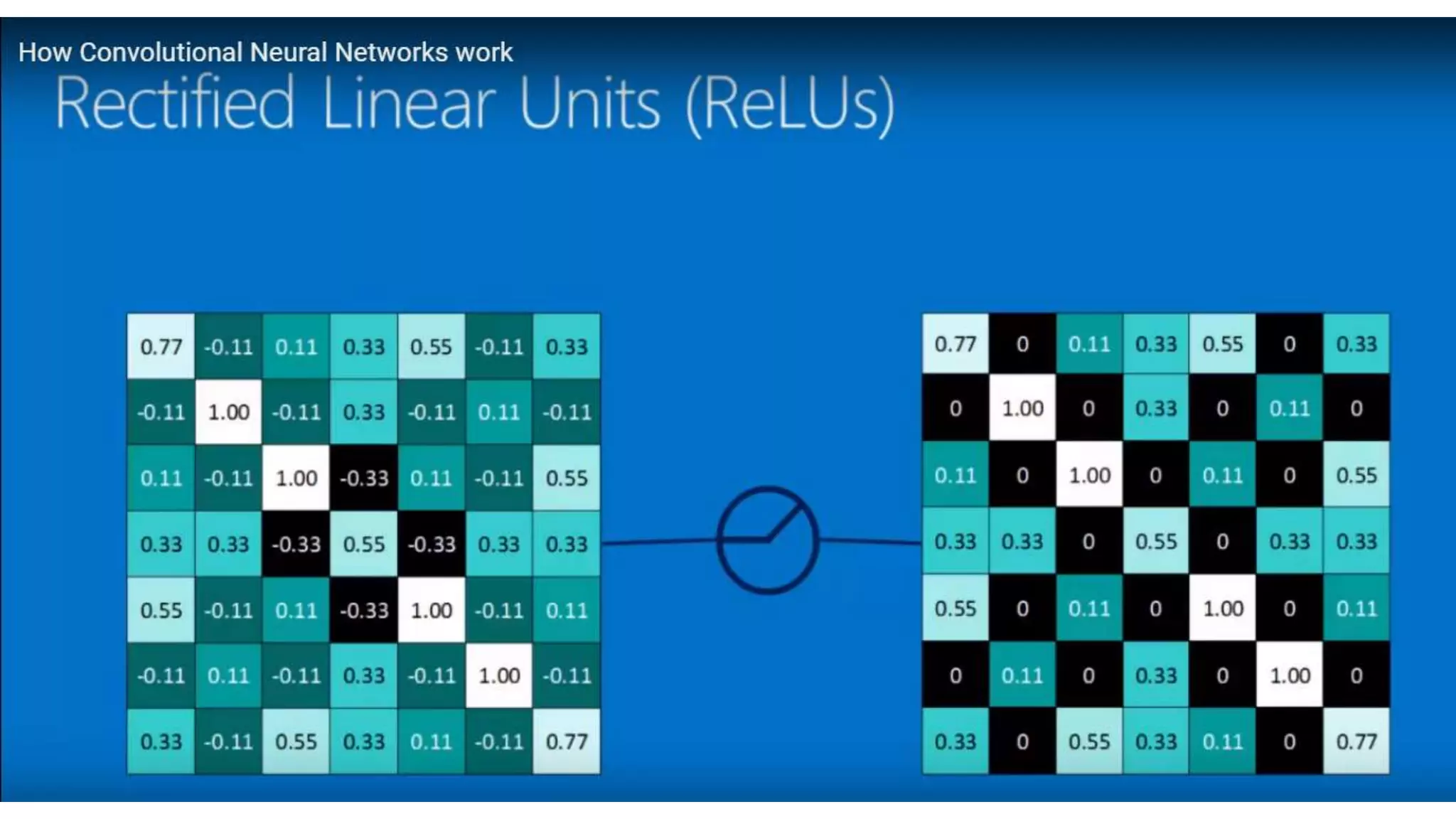 CNN Machine learning DeepLearning