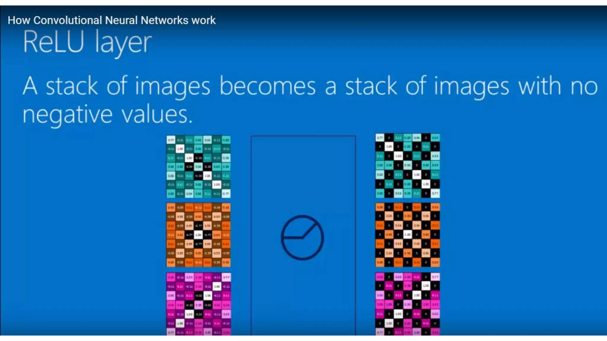CNN Machine learning DeepLearning