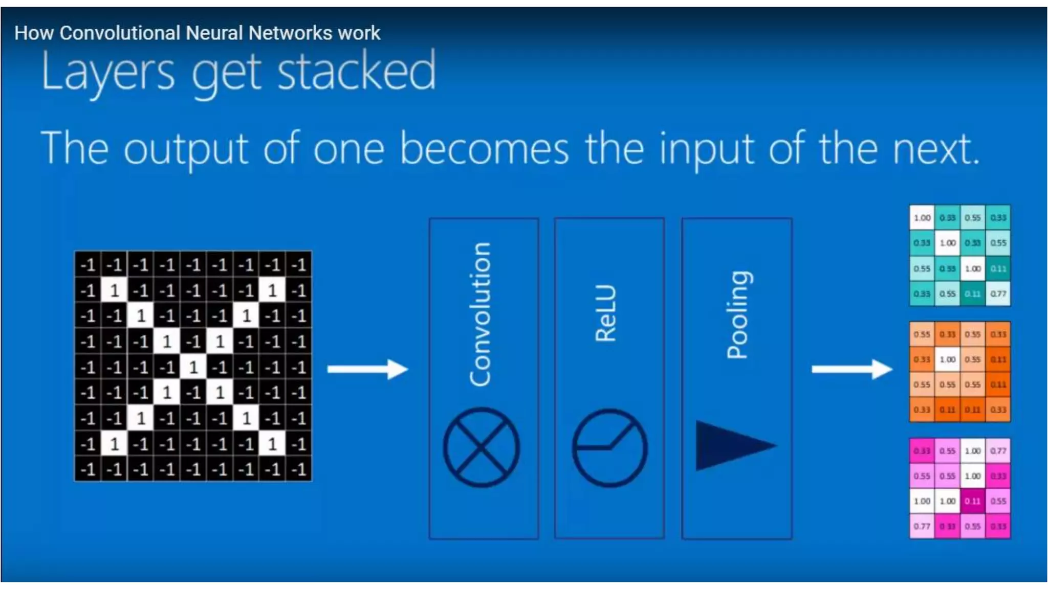 CNN Machine learning DeepLearning