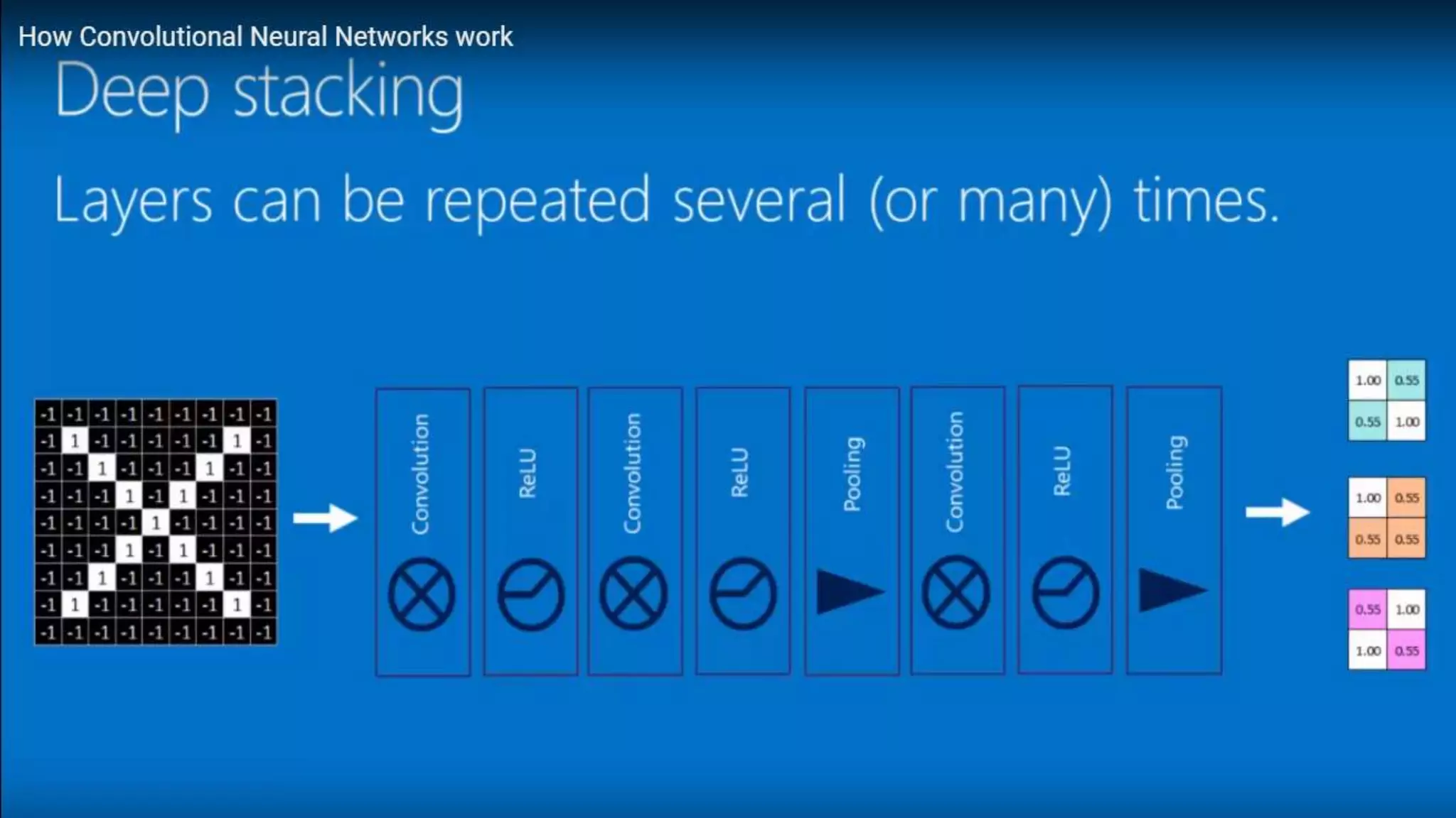 CNN Machine learning DeepLearning