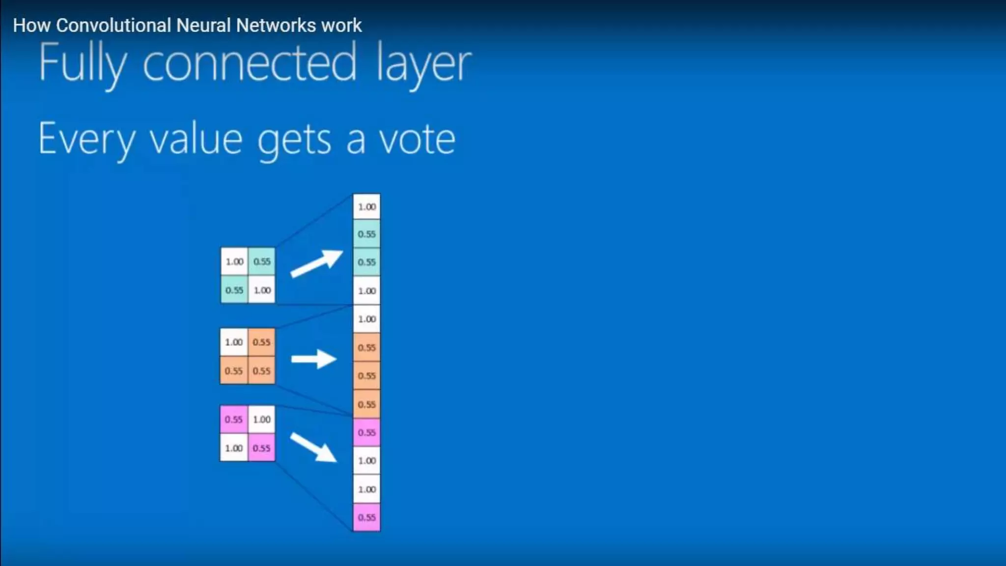 CNN Machine learning DeepLearning
