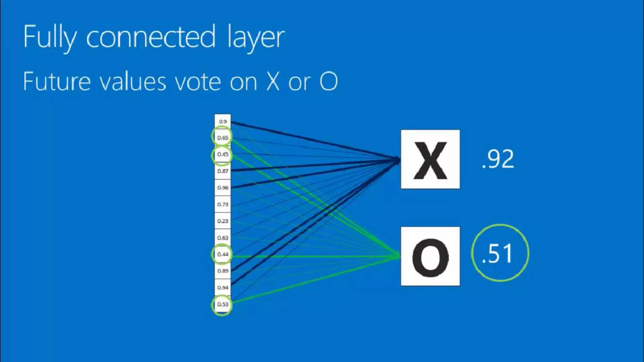 CNN Machine learning DeepLearning
