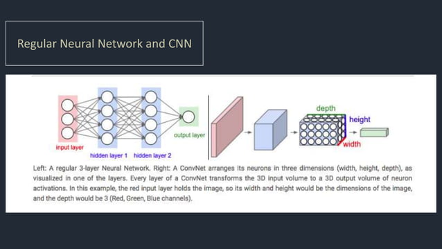 CNN Machine learning DeepLearning | PPT