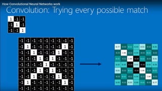 CNN Machine learning DeepLearning | PPTX