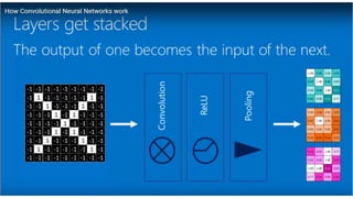 CNN Machine learning DeepLearning | PPTX