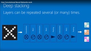 CNN Machine learning DeepLearning | PPTX