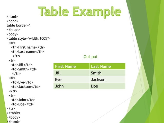 HTML Tables | PPT