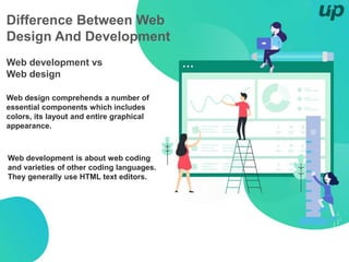 Difference Between Web
Design And Development
Web development vs
Web design
Web design comprehends a number of
essential components which includes
colors, its layout and entire graphical
appearance.
Web development is about web coding
and varieties of other coding languages.
They generally use HTML text editors.
 
