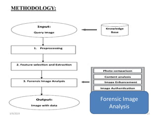 Image processing in forensic science | PPTX