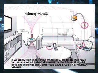 Future of witricityk;
 