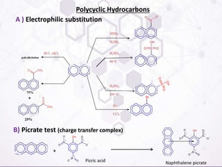 Polycyclic Hydrocarbons
B) Picrate test (charge transfer complex)
Naphthalene picratePicric acid
 