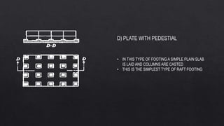 Raft Foundation | PPTX