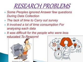  Some Peoples ignored Answer few questions
During Data Collection
 The lack of time to Carry out survey
 It involved a lot of time consumption For
analysing each data
 It was difficult for the people who were less
educated To Respond
 
