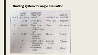 • Grading system for angle evaluation
 