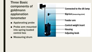 Three Basic
components of
goldmann
applanation
tonometer
■ Applanating probe
■ Probe arm mounted
into spring loaded
control box
■ Measuring drum
 