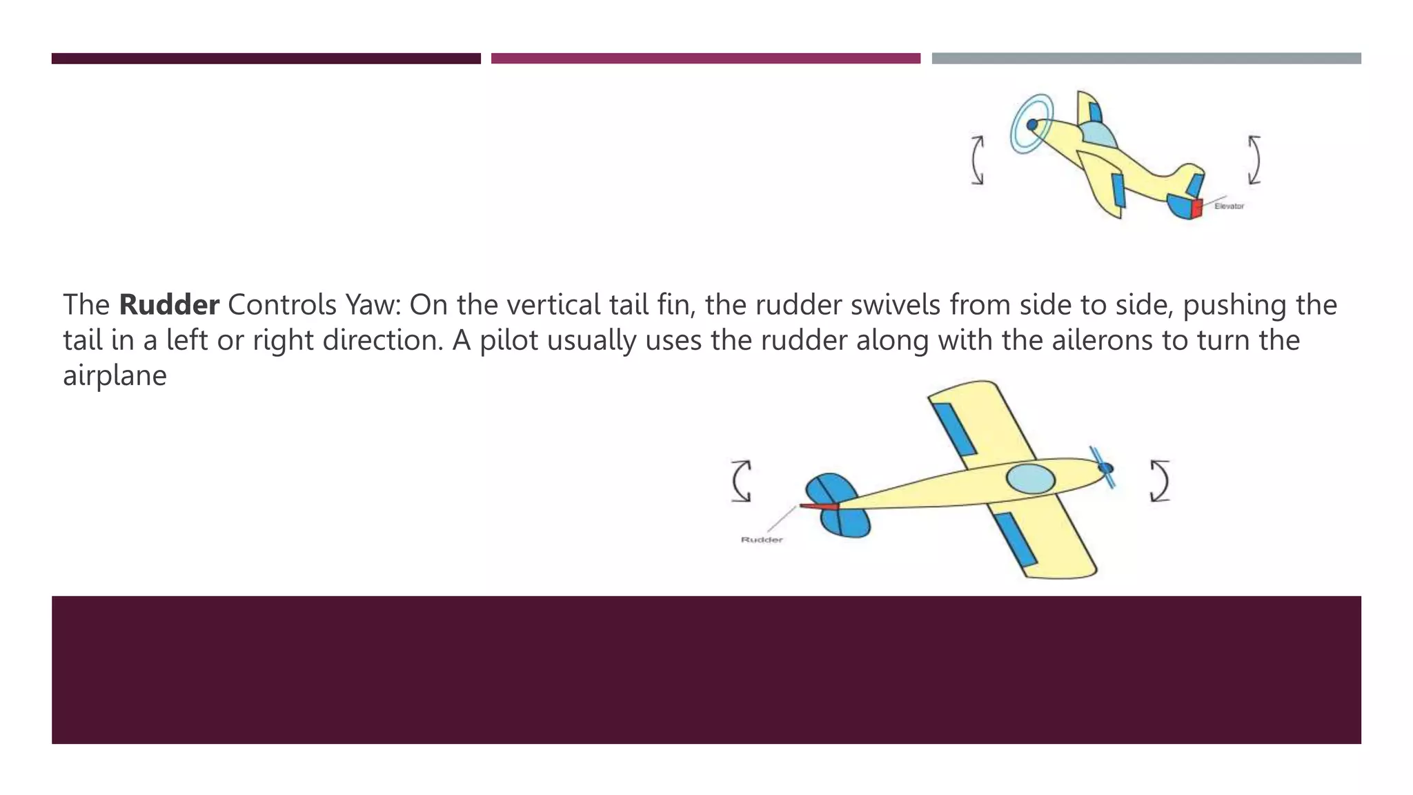 The Rudder Controls Yaw: On the vertical tail fin, the rudder swivels from side to side, pushing the
tail in a left or right direction. A pilot usually uses the rudder along with the ailerons to turn the
airplane
 