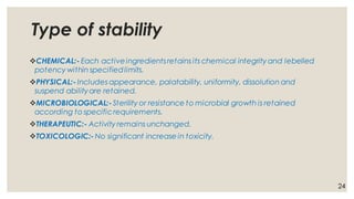 Type of stability
❖CHEMICAL:- Each activeingredientsretains its chemical integrity and lebelled
potency within specifiedlimits.
❖PHYSICAL:- Includes appearance, palatability, uniformity, dissolution and
suspend abilityare retained.
❖MICROBIOLOGICAL:-Sterility or resistance to microbial growth is retained
according to specificrequirements.
❖THERAPEUTIC:- Activity remains unchanged.
❖TOXICOLOGIC:- No significant increase in toxicity.
24
 