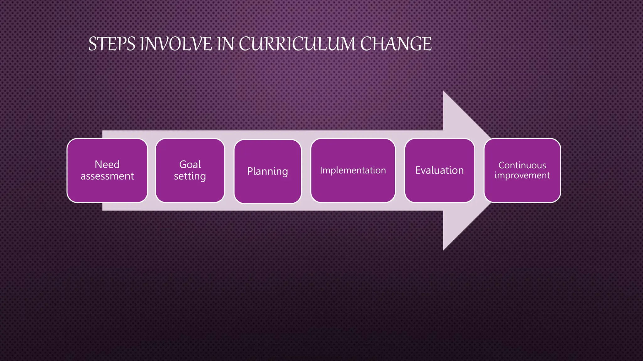 curriculum-change-and-curriculum-evaluation-ppt
