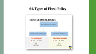 04. Types of Fiscal Policy
 
