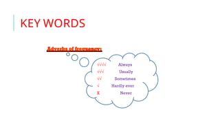 KEY WORDS
√√√√ Always
√√√ Usually
√√ Sometimes
√ Hardly ever
X Never
 