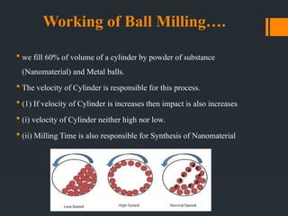 Working of Ball Milling….
 we fill 60% of volume of a cylinder by powder of substance
(Nanomaterial) and Metal balls.
 The velocity of Cylinder is responsible for this process.
 (1) If velocity of Cylinder is increases then impact is also increases
 (i) velocity of Cylinder neither high nor low.
 (ii) Milling Time is also responsible for Synthesis of Nanomaterial
 