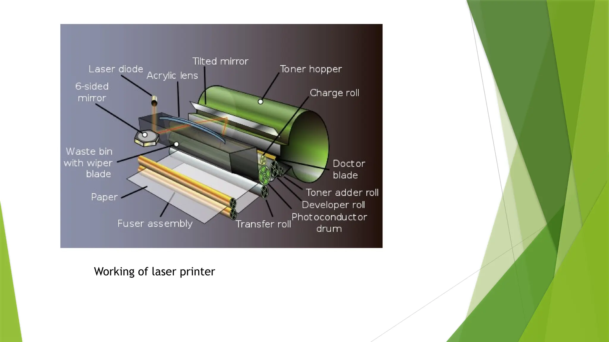 Working of laser printer
 