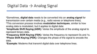 Digital Data → Analog Signal
•Sometimes, digital data needs to be converted into an analog signal for
transmission over certain media (e.g., radio waves or telephone lines).
•This conversion process involves modulation techniques, similar to how
analog data is modulated, but it applies to digital data:
•Amplitude Shift Keying (ASK): Varies the amplitude of the analog signal to
represent binary data.
•Frequency Shift Keying (FSK): Varies the frequency to represent 0s and 1s.
•Phase Shift Keying (PSK): Changes the phase of the signal to encode the
data.
•Example: Modems that transmit digital data over telephone lines.
 