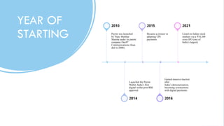 YEAR OF
STARTING Paytm was launched
by Vijay Shekhar
Sharma under its parent
company One97
Communications (foun
ded in 2000).
2010
Launched the Paytm
Wallet, India’s first
digital wallet post-RBI
approval.
2014
Became a pioneer in
adopting UPI
payments.
2015
Gained massive traction
after
India’s demonetization,
becoming synonymous
with digital payments.
2016
Listed on Indian stock
markets via a 18,300
₹
crore IPO (one of
India’s largest).
2021
 