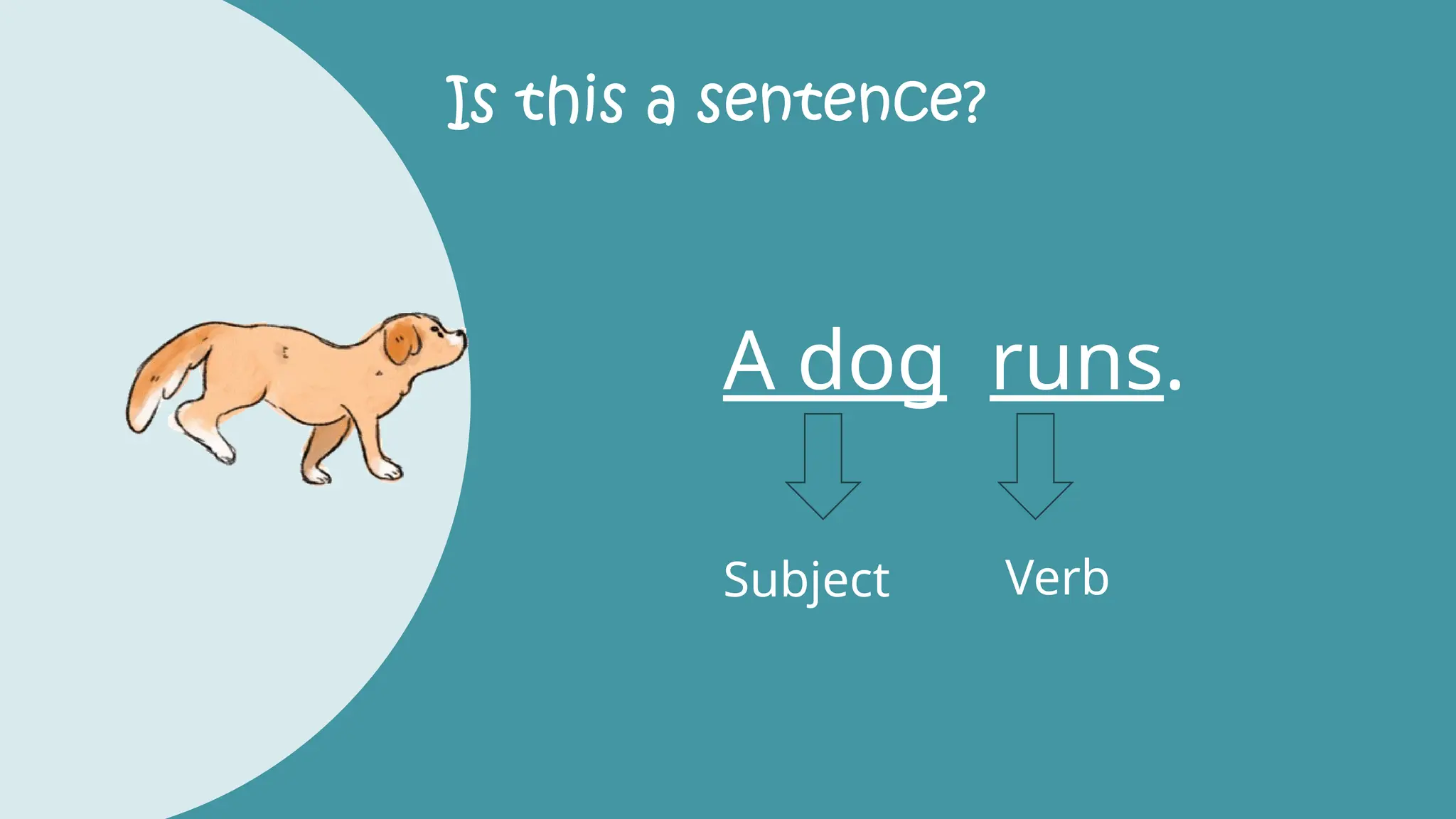 Is this a sentence?
A dog runs.
Subject Verb