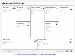 http://www.eship.ox.ac.uk/business-model-canvas-explained
 