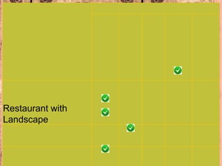 Restaurant with
Landscape