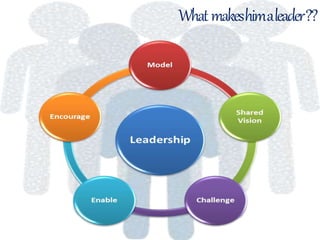 Whatmakeshimaleader??
 