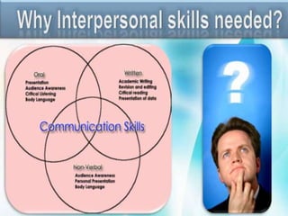 communication process in management | PPTX