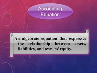 Accounting
Equation
An algebraic equation that expresses
the relationship between assets,
liabilities, and owners’equity.
 
