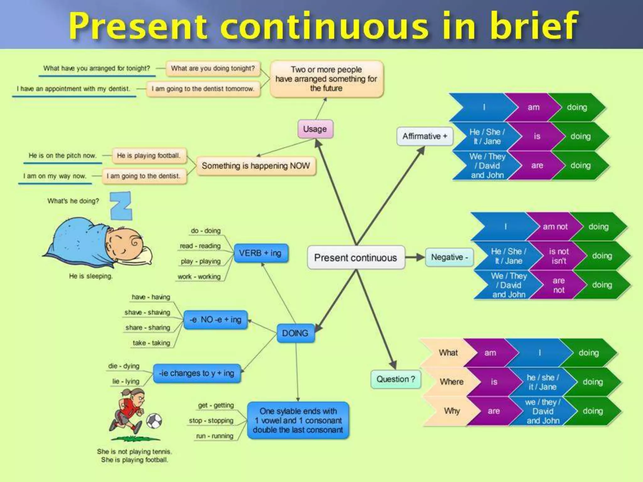 Presentation1111111111