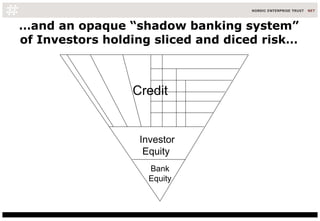 … and an opaque “shadow banking system” of Investors holding sliced and diced risk… Investor Equity Credit Bank Equity 