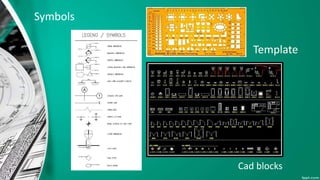 Symbols
Template
Cad blocks
 