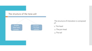 Structure of
intonation
The structure of intonation is composed
of:
1.The head
2.The pre-head
3.The tail
 