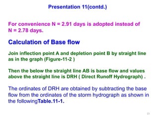Class lectures on Hydrology by Rabindra Ranjan Saha Lecture 11 | PPTX
