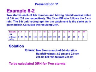 1
Example 8-2
Two storms each of 6-h duration and having rainfall excess value
of 3.0 and 2.0 cm respectively. The 2-cm ER rain follows the 3 cm
rain. The 6-h unit hydrograph for the catchment is the same as in
given below. Calculate the resulting DRH.
Time(h) 0 3 6 9 12 15 18 24 30 36 42 48 54 60 69
UH
ordinate
(m3/s)
0 25 50 85 125 160 185 160 110 60 36 25 16 8 0
Solution
Given: Two Storms each of 6-h duration
Rainfall values: 3.0 cm and 2.0 cm
2.0 cm ER rain follows 3.0 cm
To be calculated DRH for Two storms
Presentation 11
 