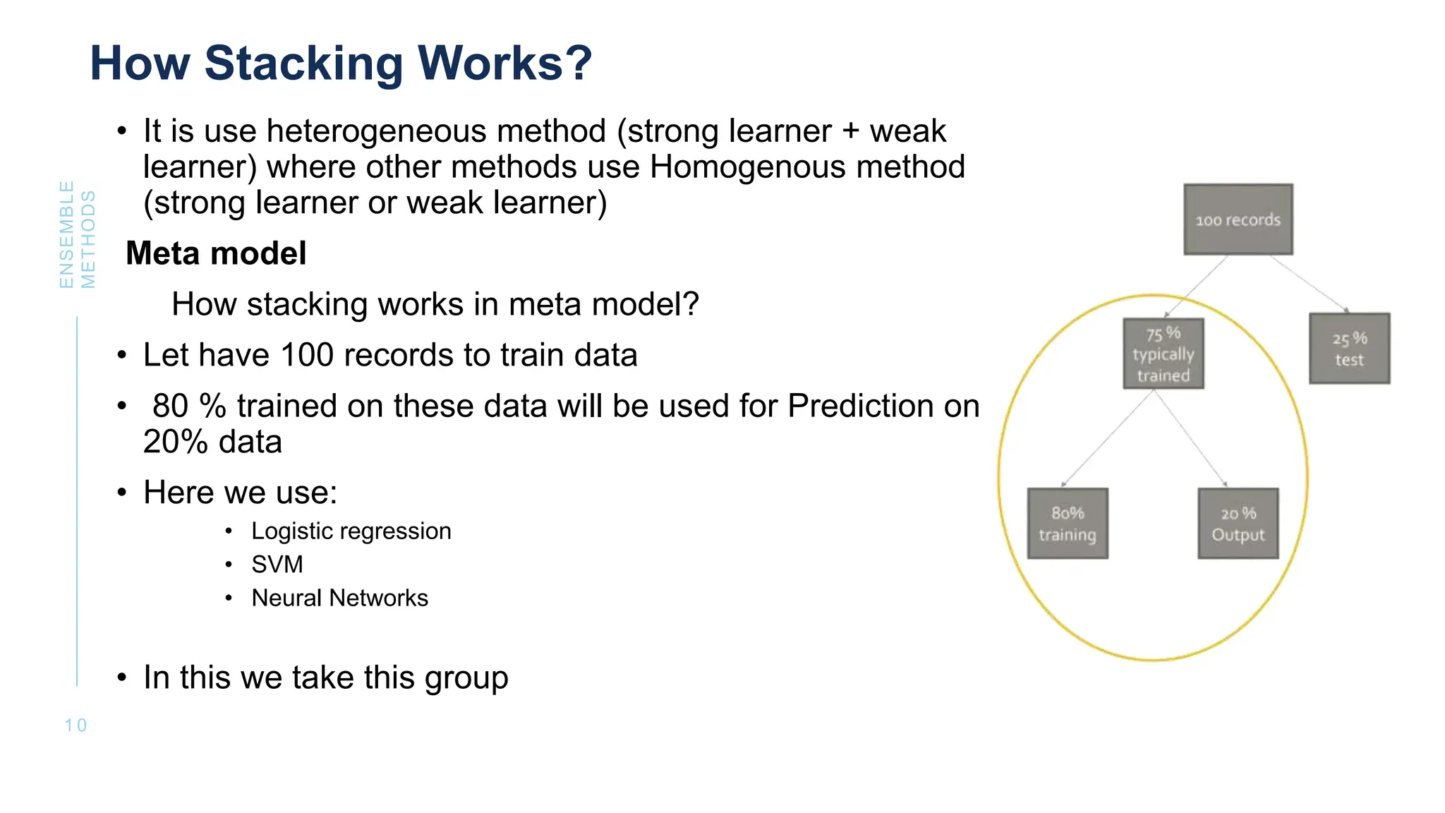 Ensemble methods in Machine learning technology | PPTX | Programming ...